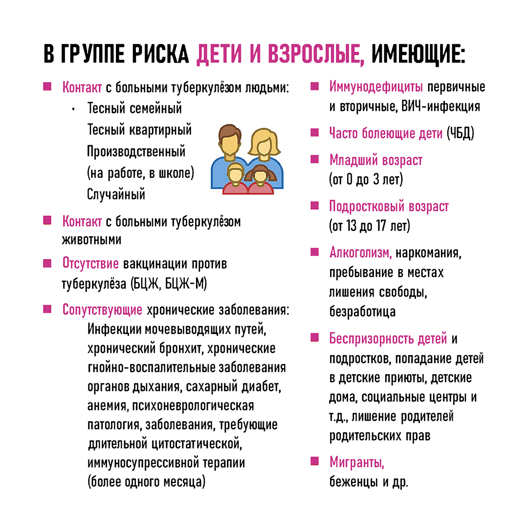 Туберкулез карточка 4